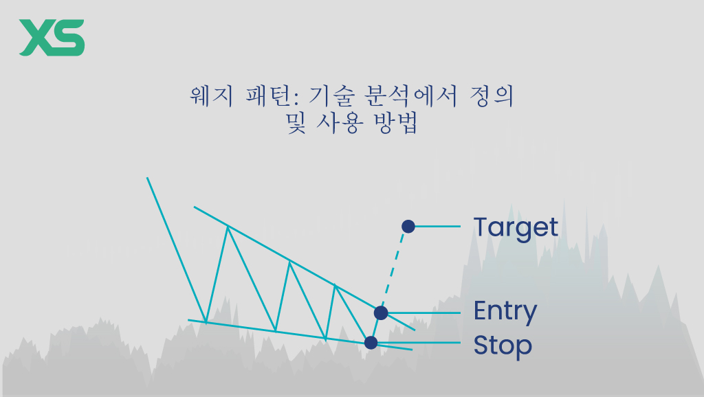 웨지-패턴-기술-분석